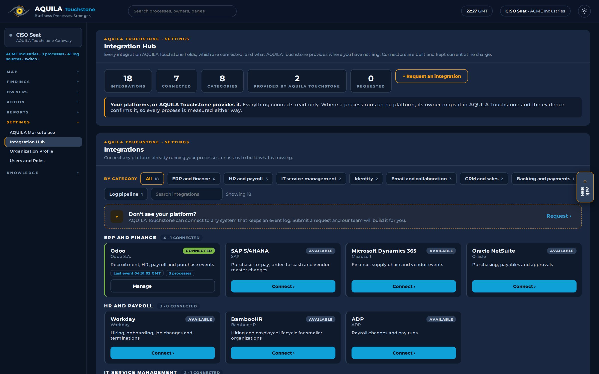AQUILA Touchstone Integration Hub: every connected source, what it carries, its status and its last event.